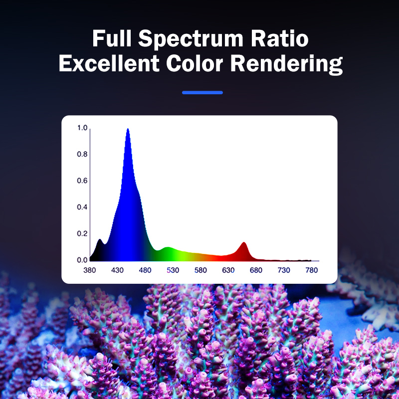 Lámpara LED de espectro comple - Aquarium Light reseña y precio