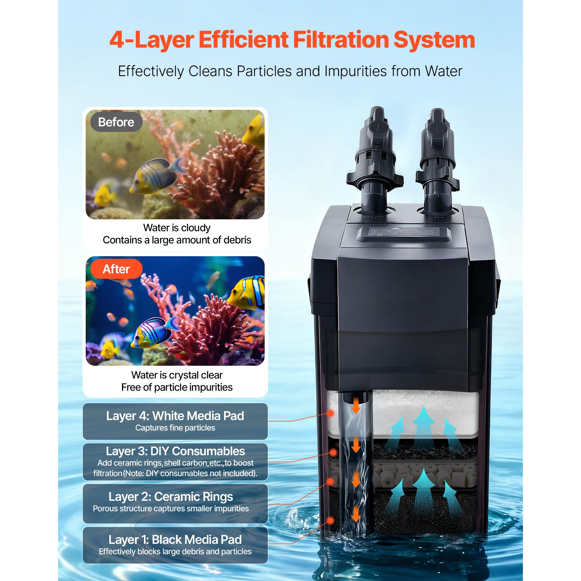 Filtro de Canister 396GPH, Fil - Aquarium Pump reseña y precio