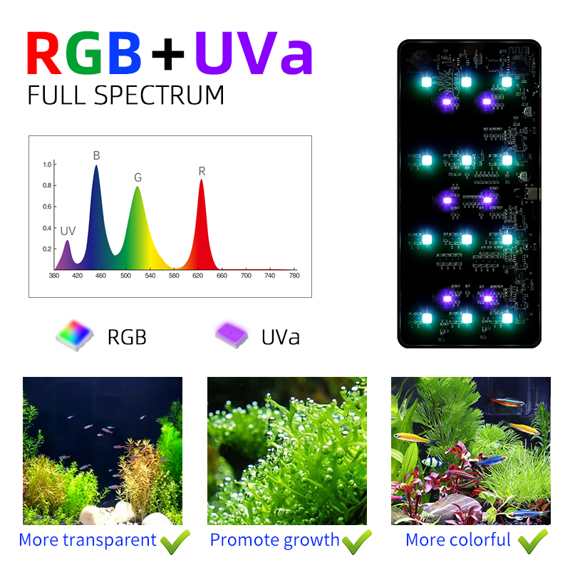 Luz Inteligente Mag-Pro LED RG - Xiaomi Aquarium Fish Tank reseña y precio