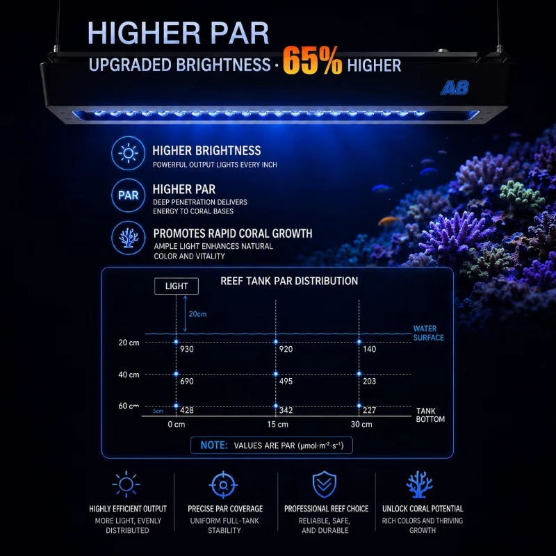 Lámpara LED para acuarios mari - Aquarium Light reseña y precio